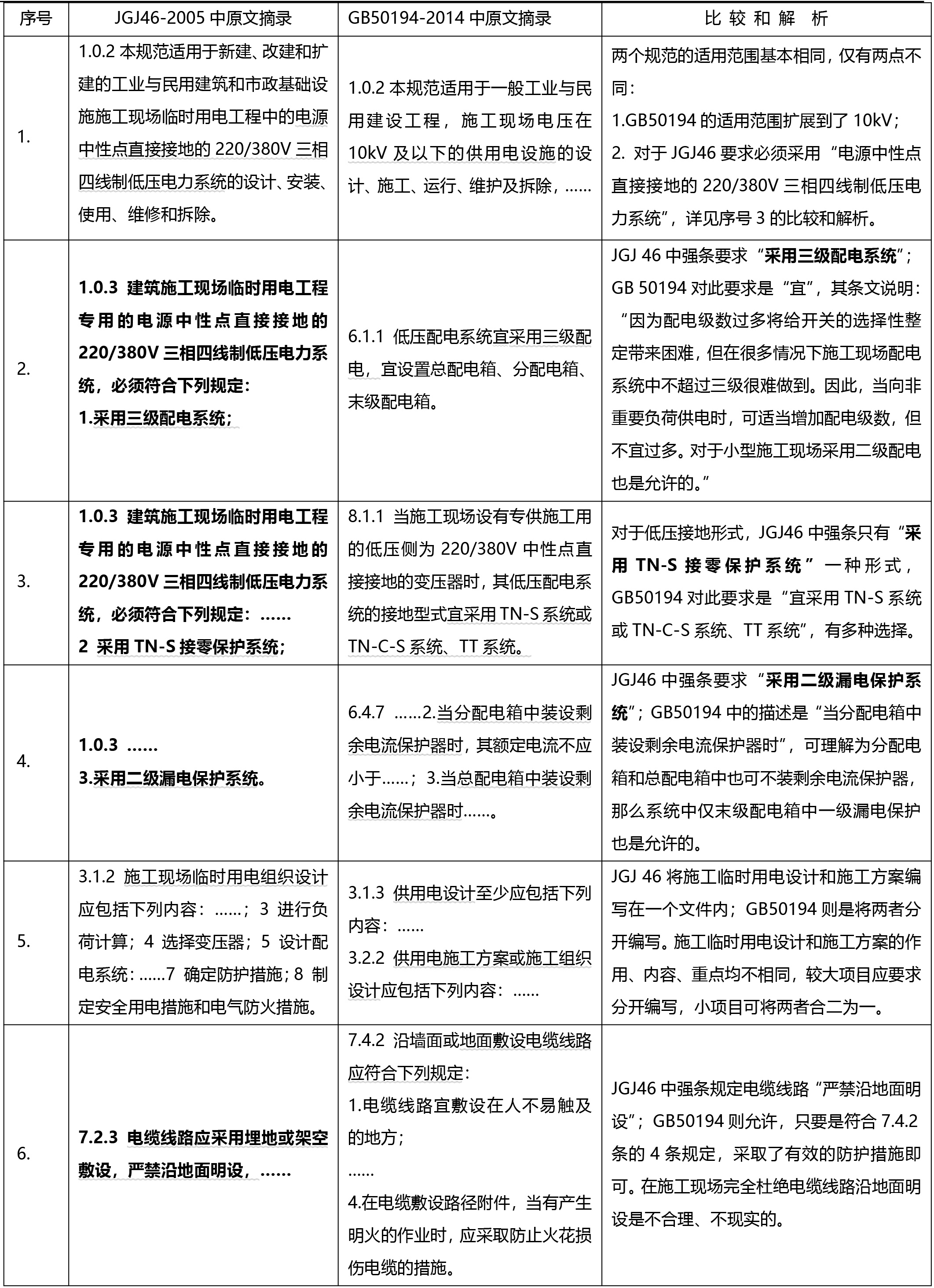 ?關(guān)于施工臨時(shí)用電的行業(yè)標(biāo)準(zhǔn)和國(guó)家標(biāo)準(zhǔn)比較與解析(圖1) ?關(guān)于施工臨時(shí)用電的行業(yè)標(biāo)準(zhǔn)和國(guó)家標(biāo)準(zhǔn)比較與解析(圖1)